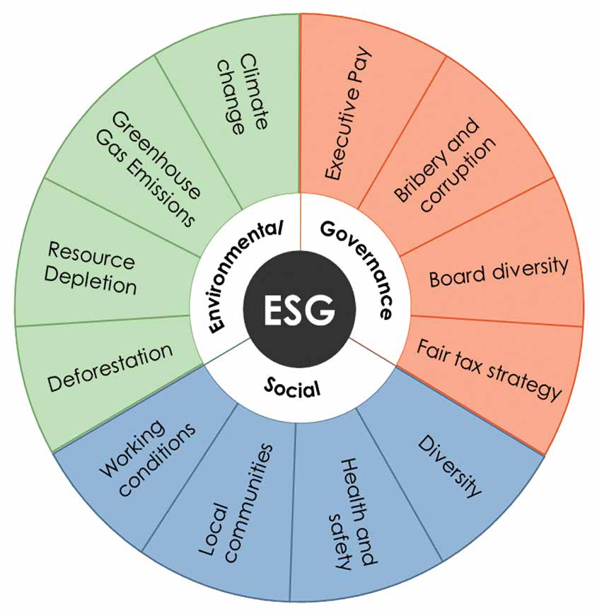 ESG Principles